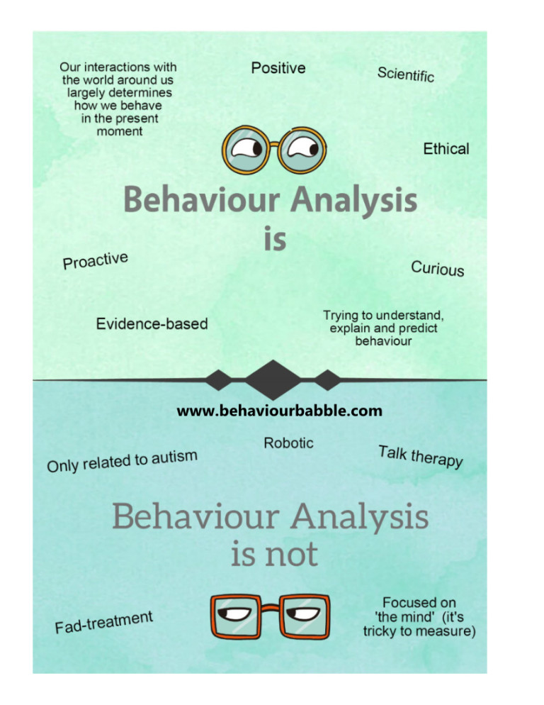 define behavior analysis in education